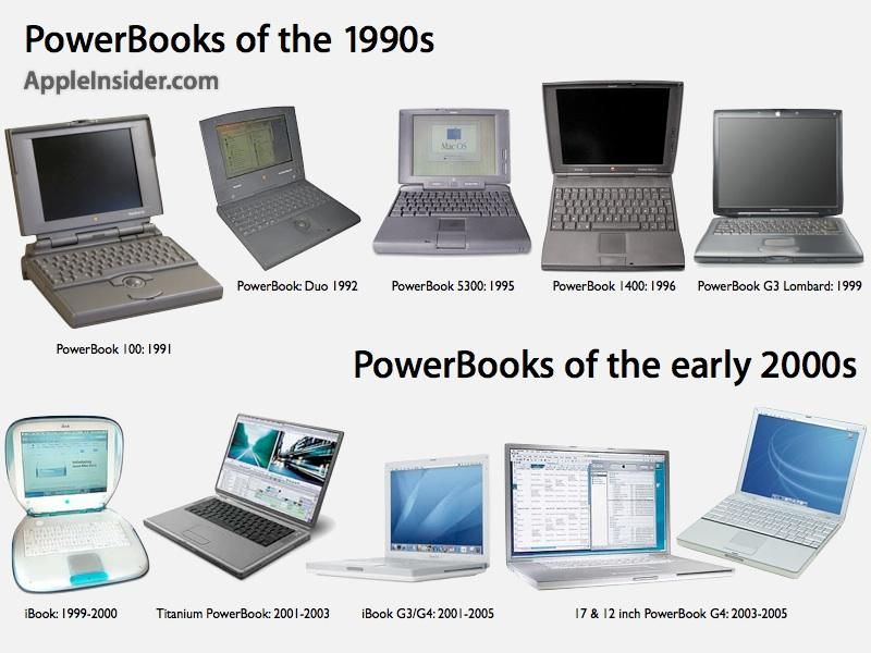 Sforum - Trang thông tin công nghệ mới nhất a1eba7daf9885289f965196aaf49de61 Nhìn lại quá trình “tiến hóa” TRĂM NĂM của các thiết bị công nghệ (P2): Chiếc laptop đầu tiên nặng 11 ký 
