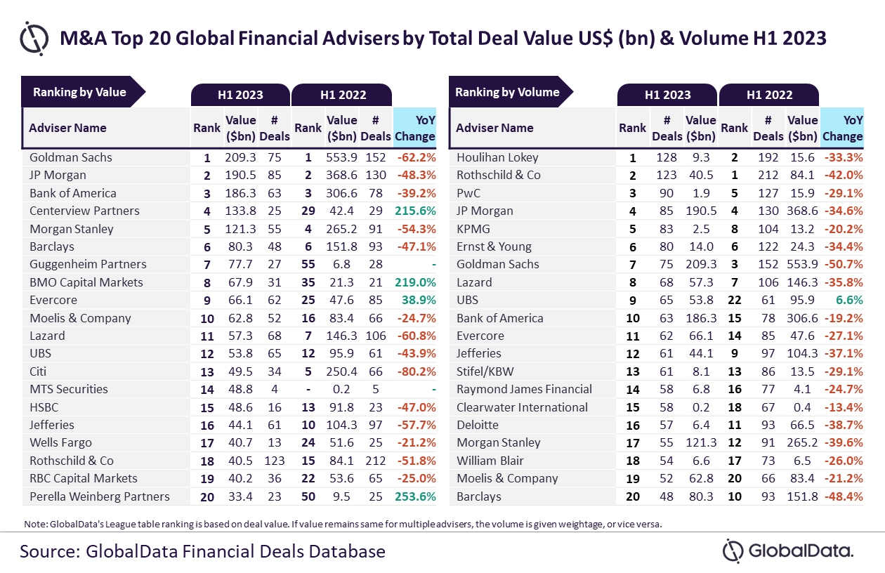 1-Global-Top-20-Financial-Advisers_H1-2023-2.png