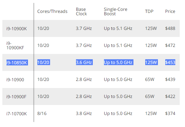 Intel Core i9-10850K chính thức được công bố: 10 lõi, 20 luồng, 3.6 - 5.0 GHz, 125W, 453 USD (giá tray) 1595916000574-png