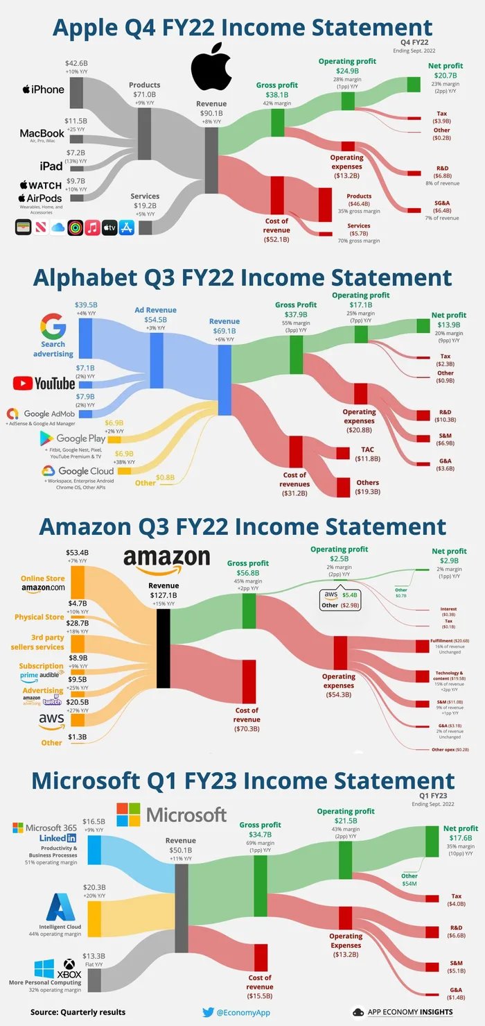 A-visual-guide-to-earnings-reports.jpg
