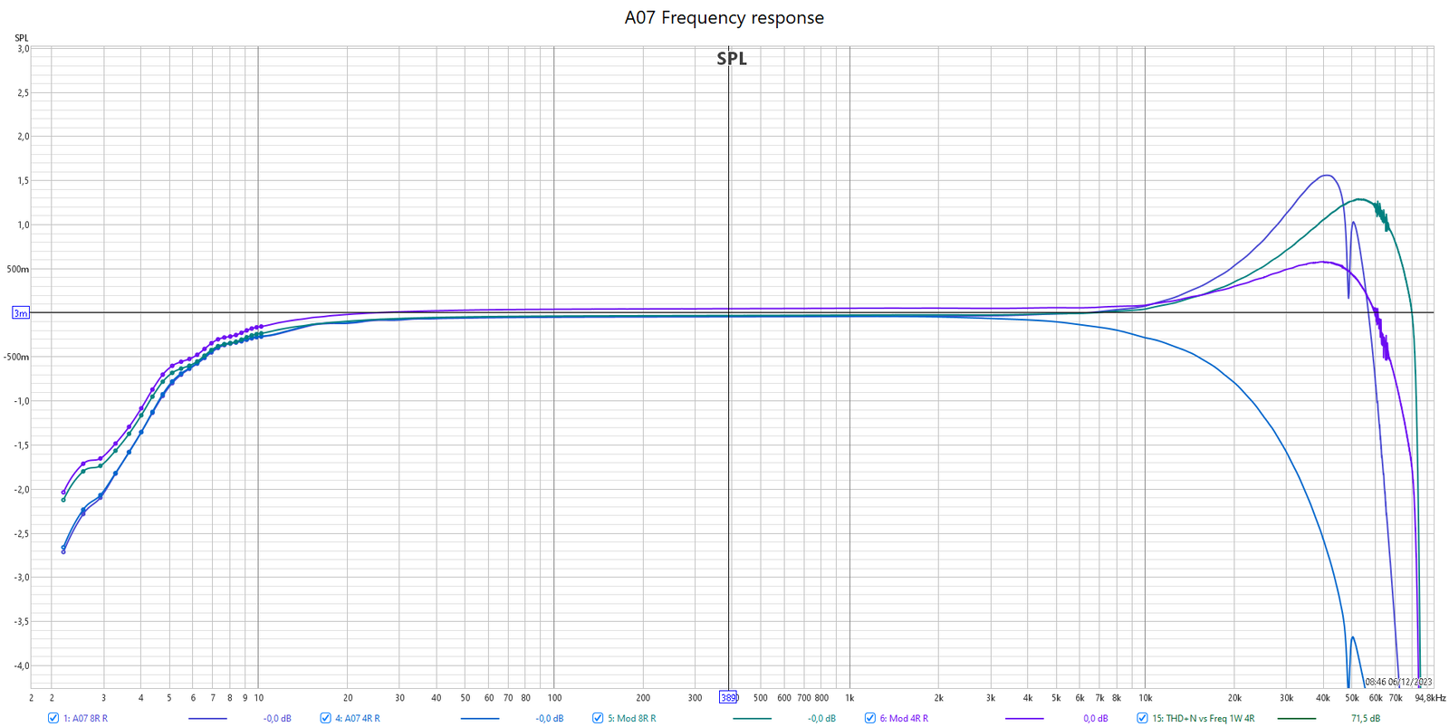 A07 Frequency response.png