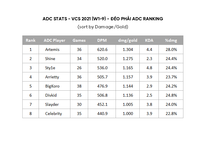adc vcs stats.png