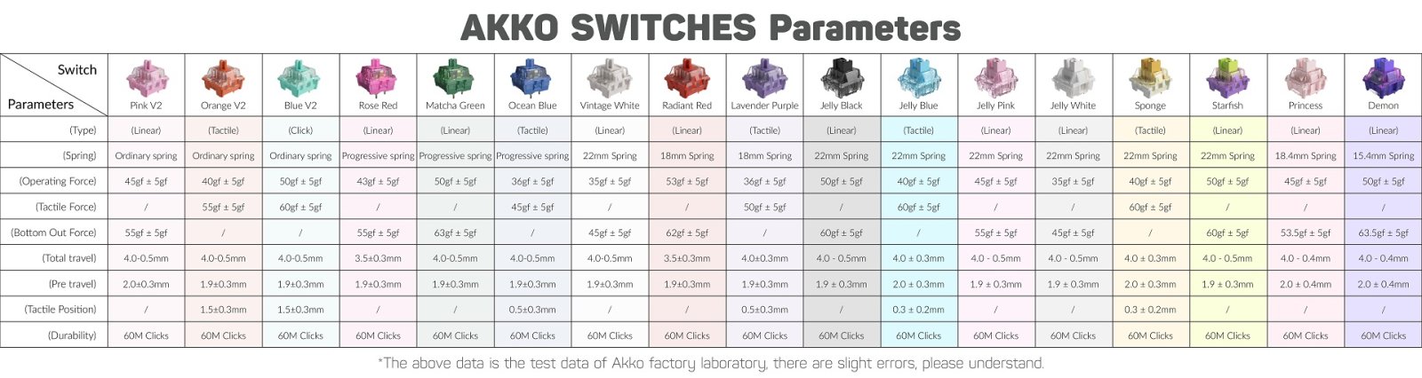 Akko switches.jpg