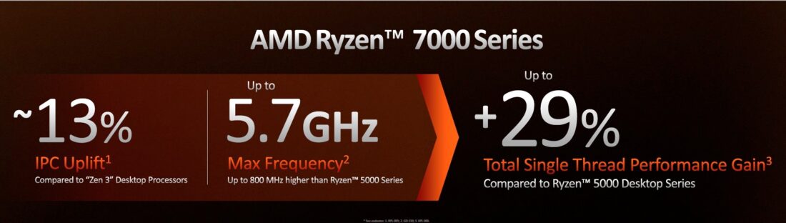 AMD-Ryzen-7000-Zen-4-Desktop-CPU-Official-_4-1100x312.jpg