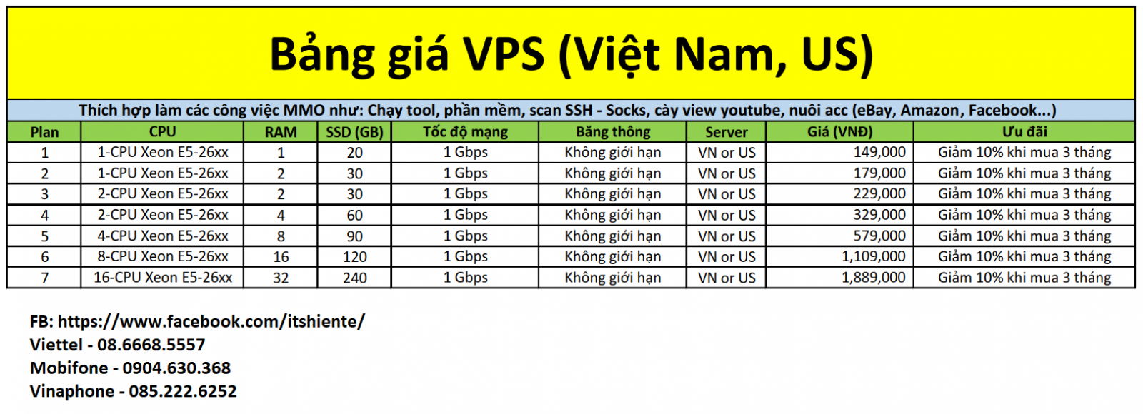 Bảng giá VPS VN, US.png