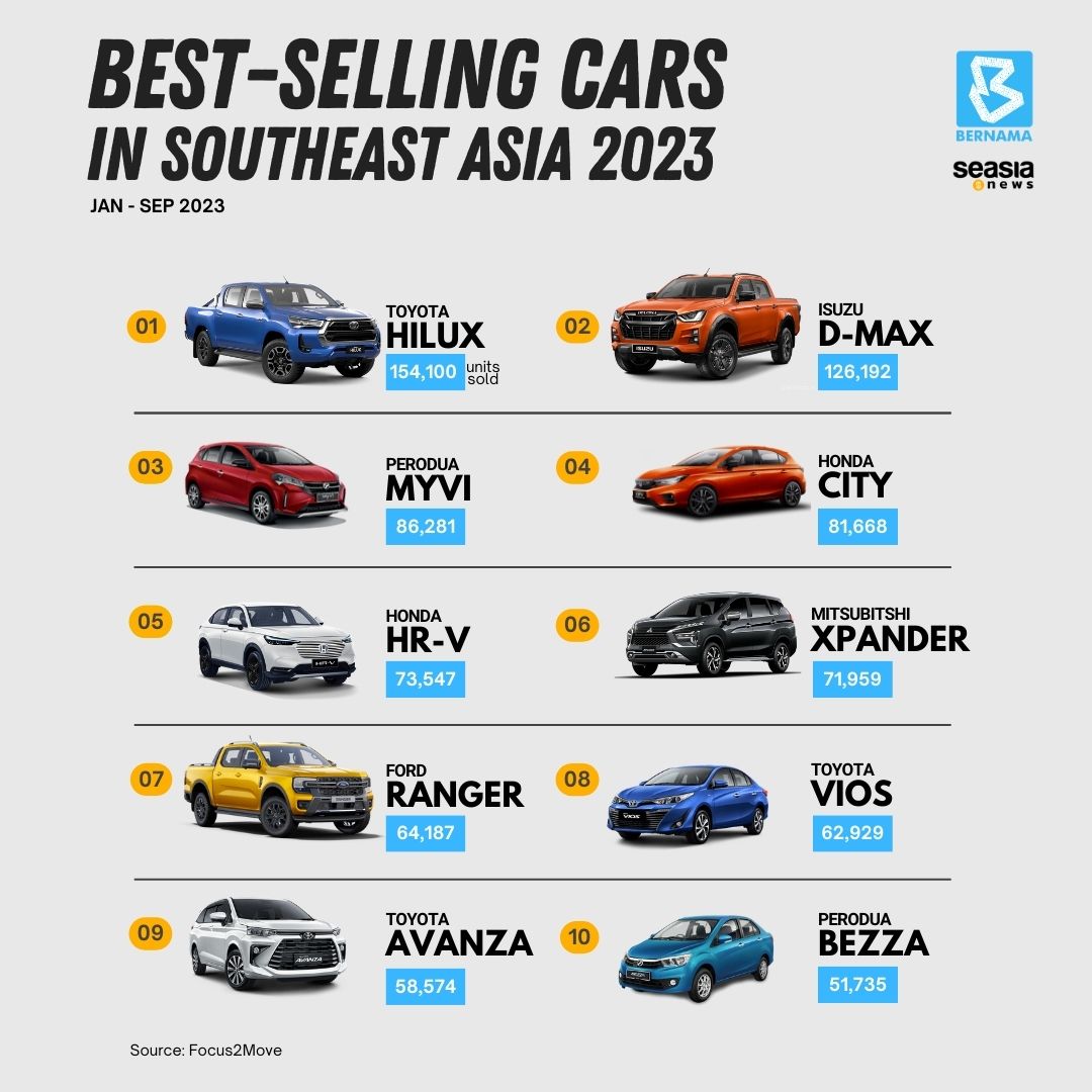 best-selling-cars-in-asean-3jpg (1).jpeg
