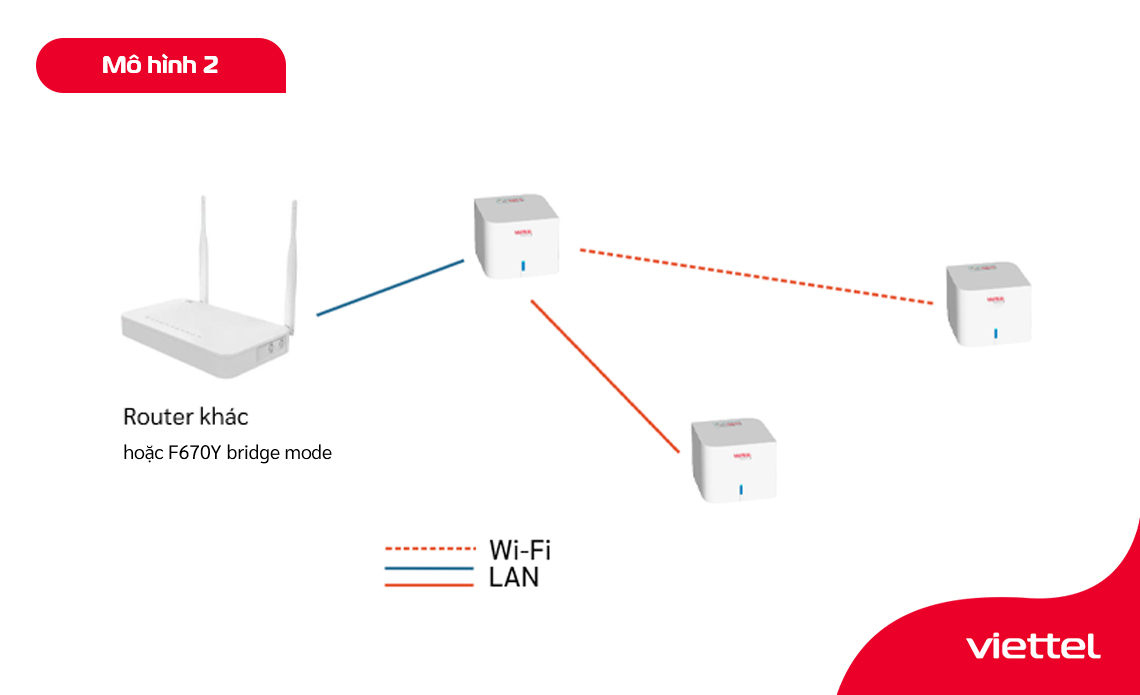 cac-router-mesh-h196a-duoc-su-dung-cho-he-thong-home-wifi.jpg
