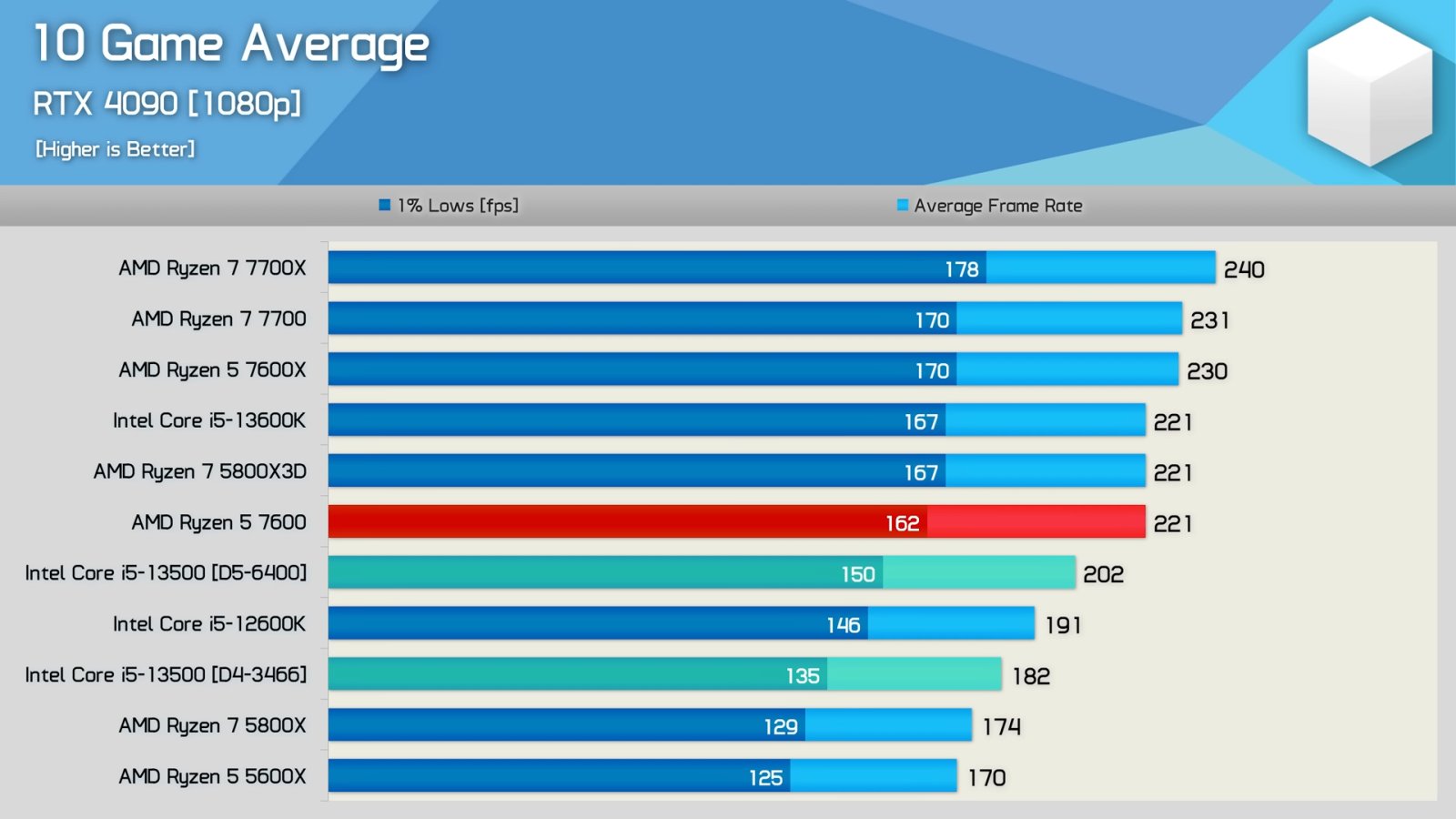 Core i5-13500 Review & Benchmarks, Intel's New $250 Mid-Range Weapon.jpeg
