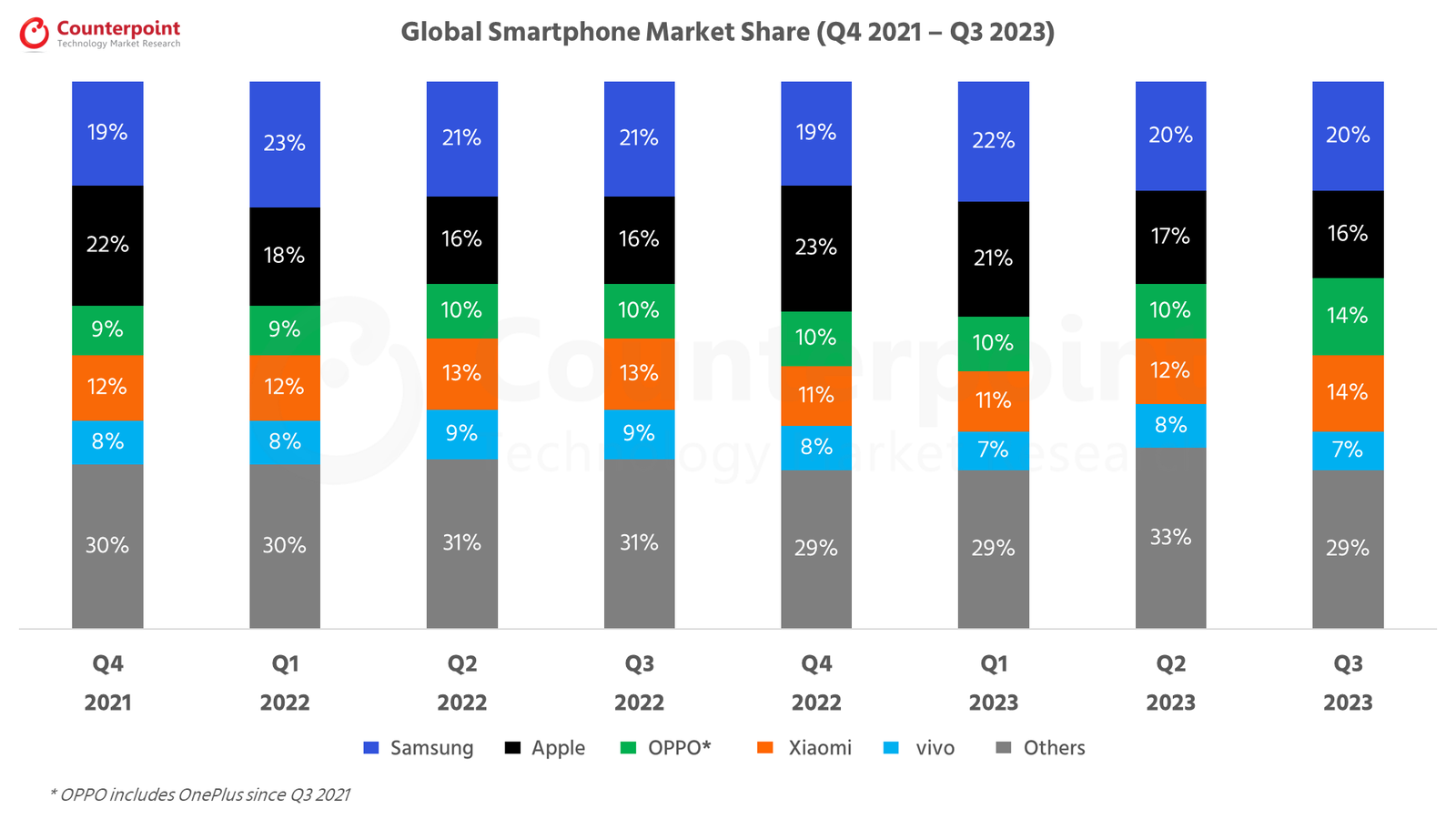 Counterpoint-Research-Global-Smartphone-Market-Share-Q3-2023.png