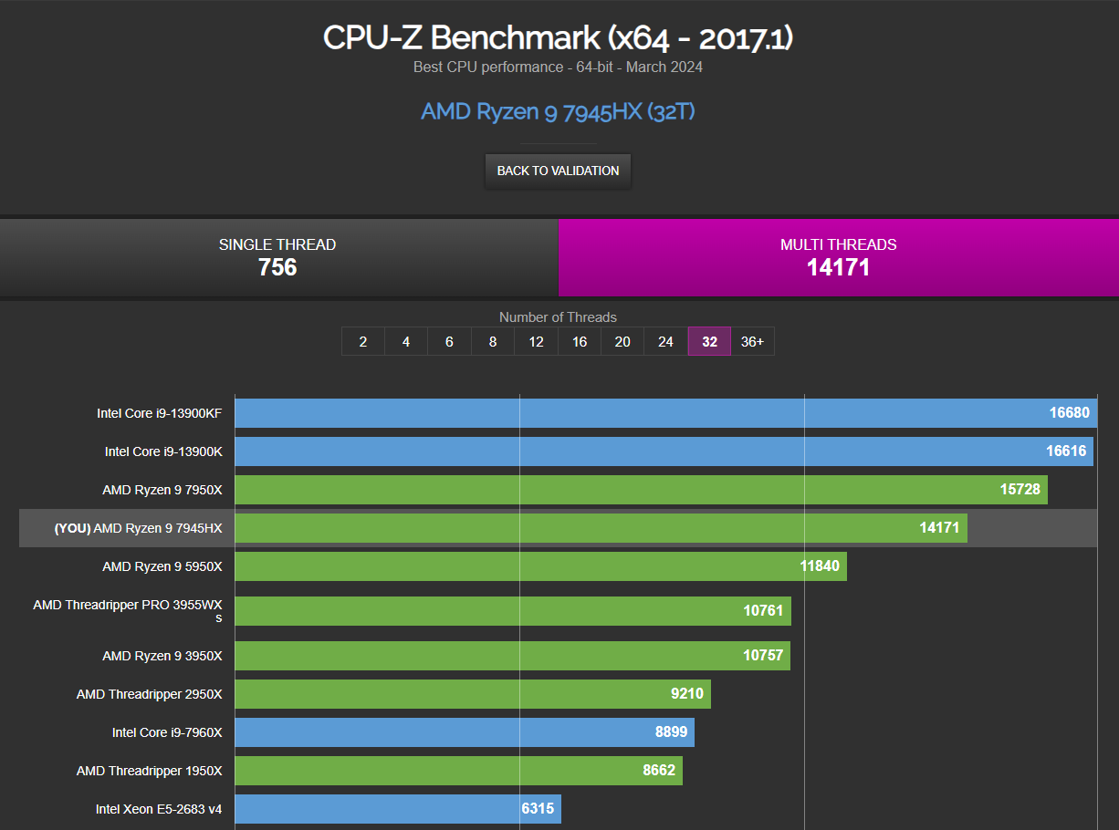 CPU-Z multicores.png