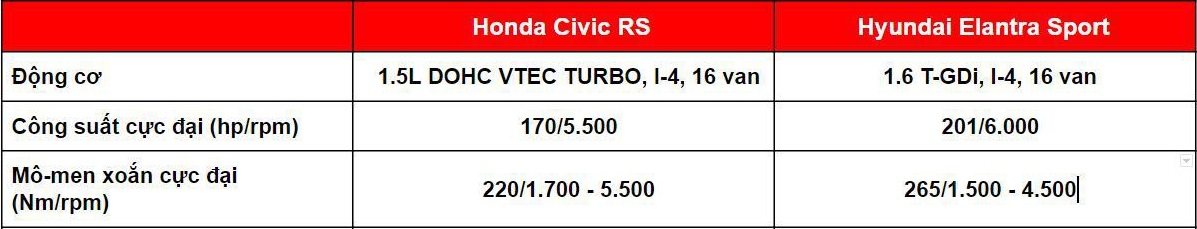 danhgiaxe.com-dong-co-honda-civic-turbo-vs-hyundai-elantra-turbo-130905.jpg