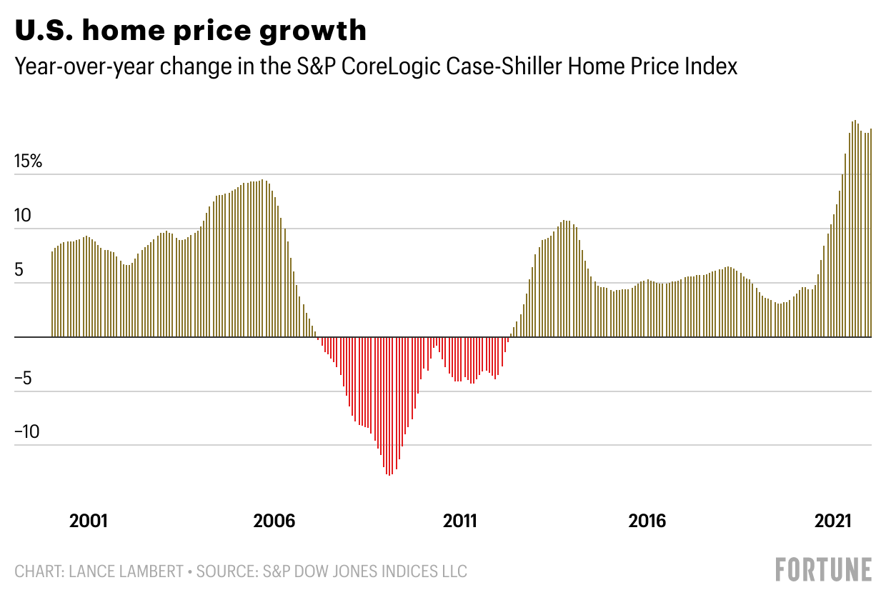 gbfMu-u-s-home-price-growth-2.png