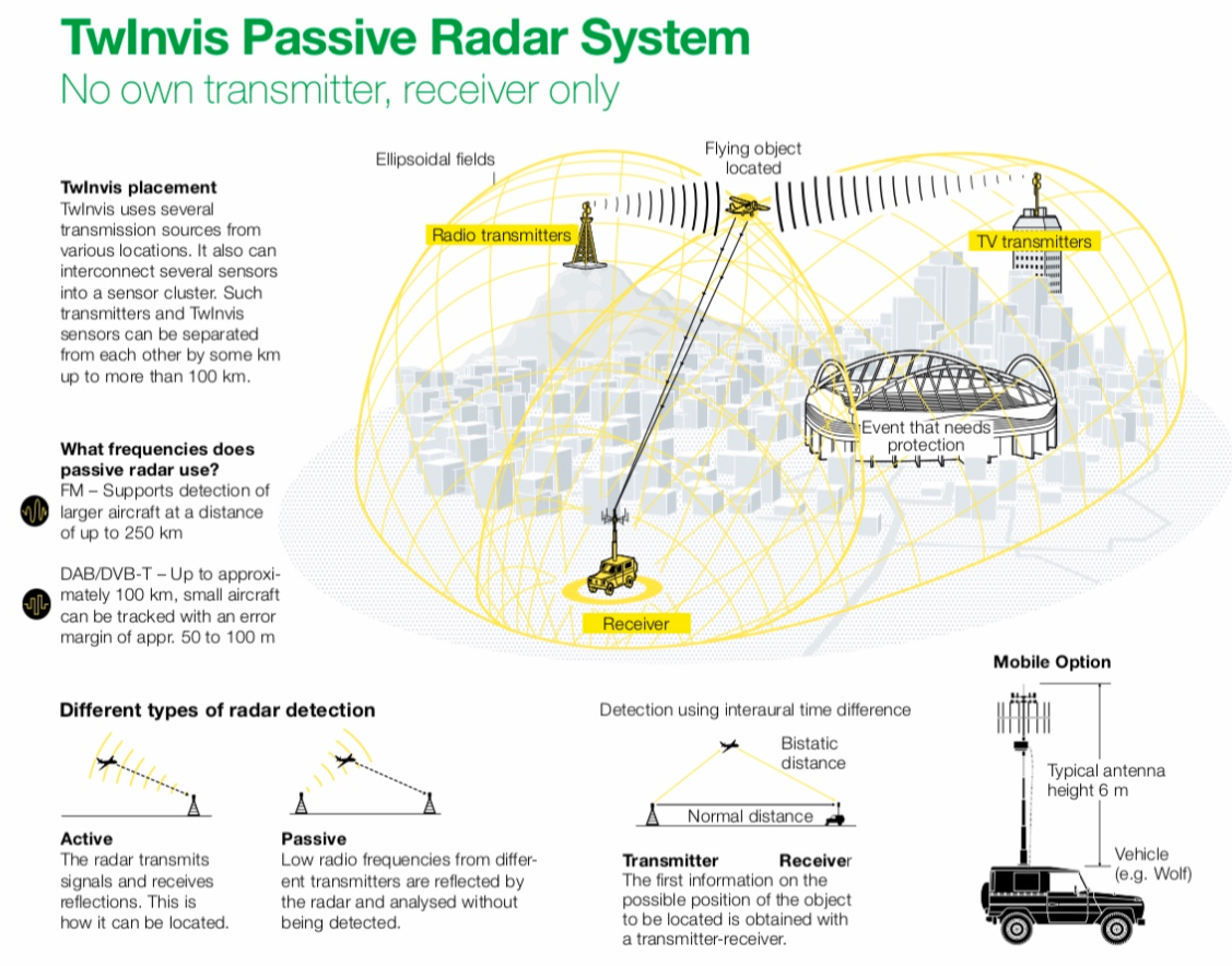 German passive radar system.PNG