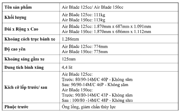honda-air-blade-2020-hoan-toan-moi-chinh-thuc-ra-mat-tai-viet-nam-30-1576380405-5df5a7f52d835.png