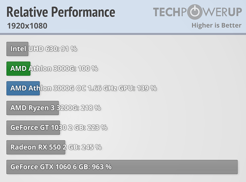 igp-relative-performance-1920-1080.png