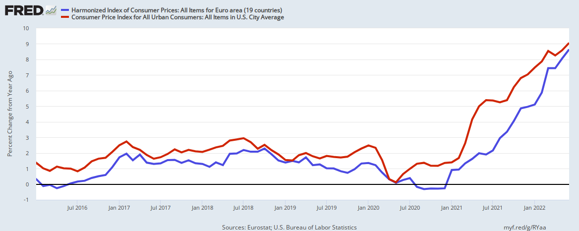 Inflation_rate,_United_States_and_Eurozone,_January_2016_through_June_2022.png