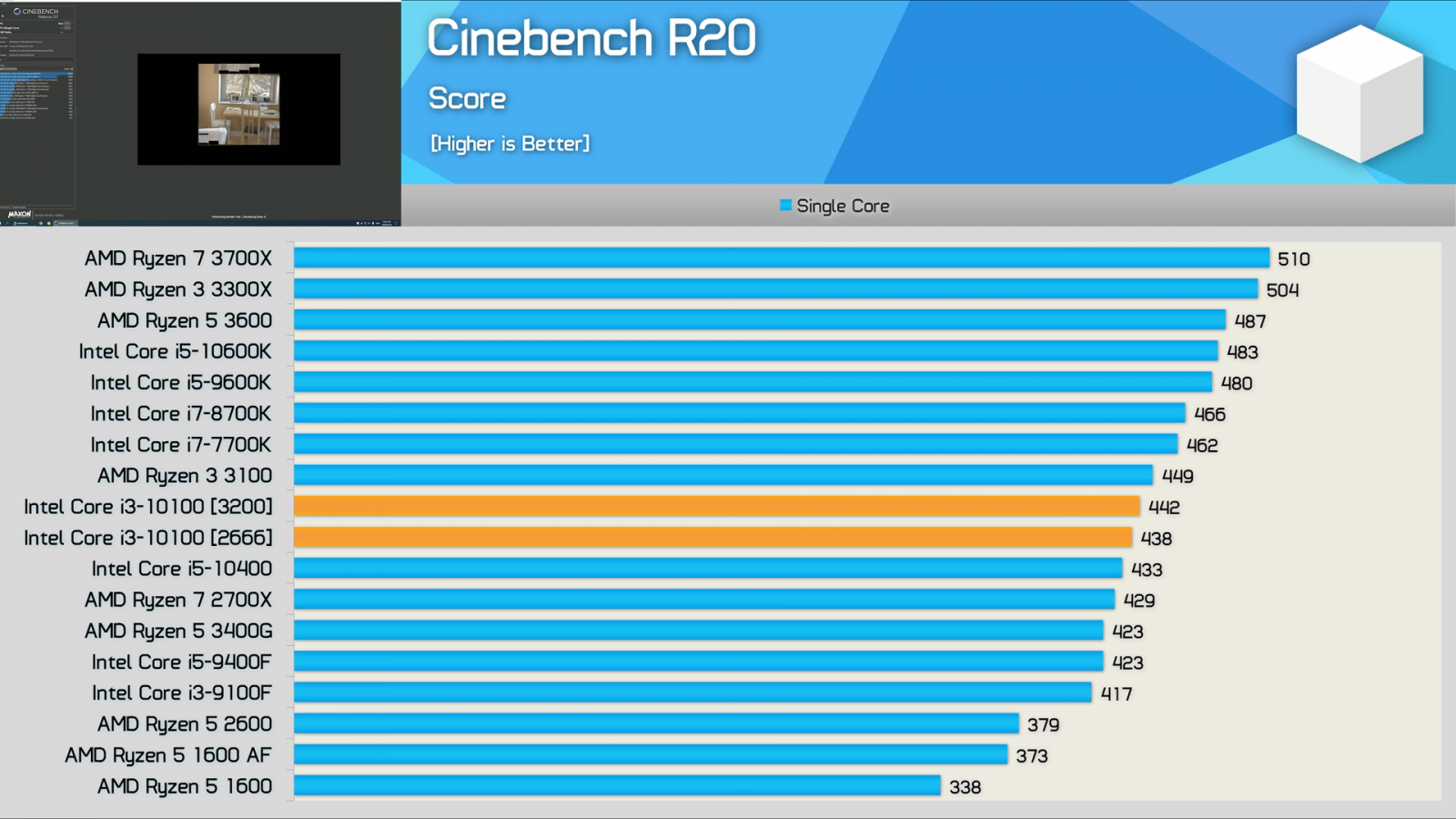 Intel Core i3-10100 + B460 Review vs. Ryzen 3 3300X & 3100 6-13 screenshot.png