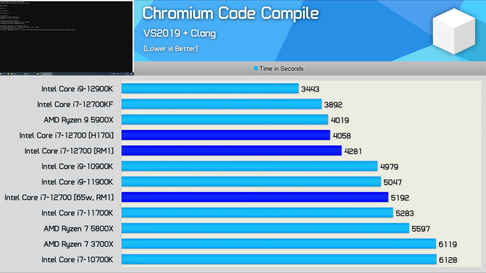 Intel Core i7-12700 vs. AMD Ryzen 7 5800X, Best Value CPU_.jpeg