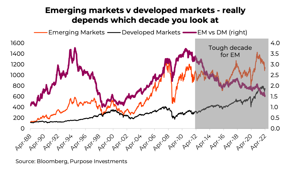 investment-performance-history-emerging-markets-developed-markets-chart.png