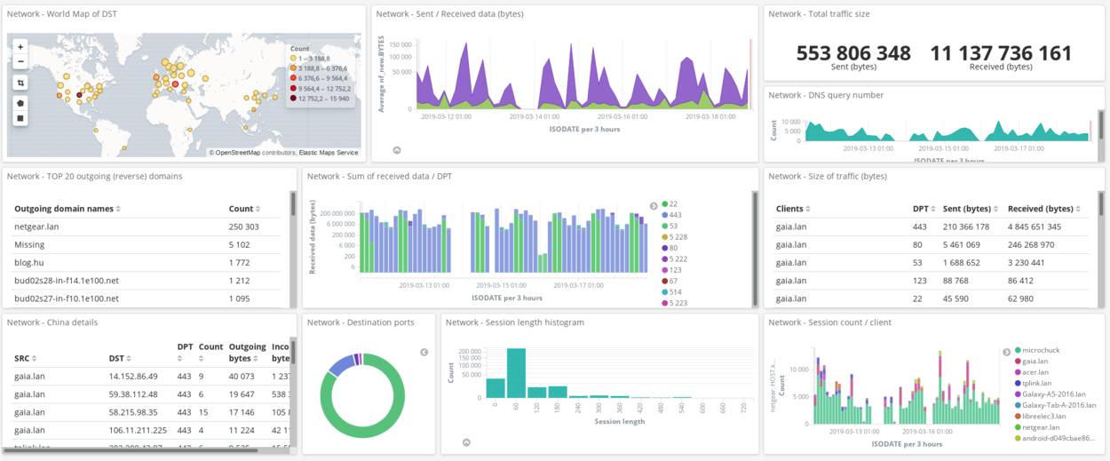 kibana-dashboard-outgoing-connections-2-1250.png
