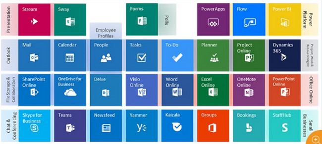 kiến thức - Microsoft Office 365 là gì? | theNEXTvoz
