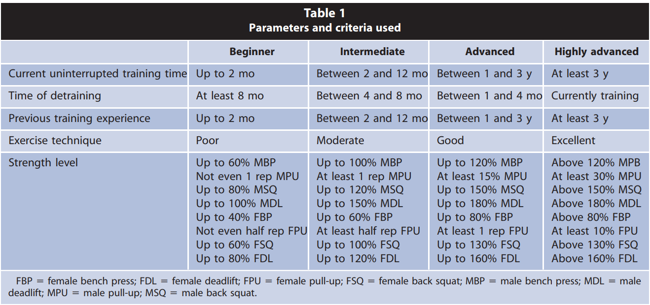 Parameters and criteria used.PNG