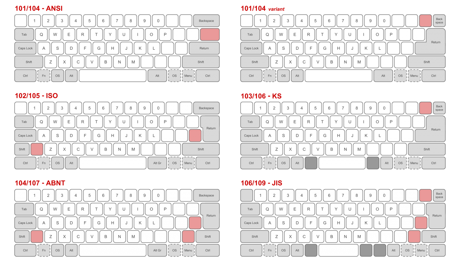 Physical_keyboard_layouts_comparison_ANSI_ISO_KS_ABNT_JIS.png