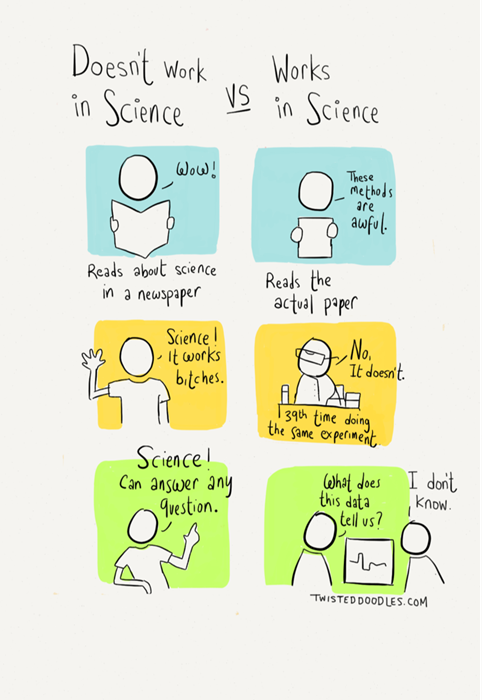 Science+science+people+vs+normal+people+regarding+science_fd34bf_5156644.png