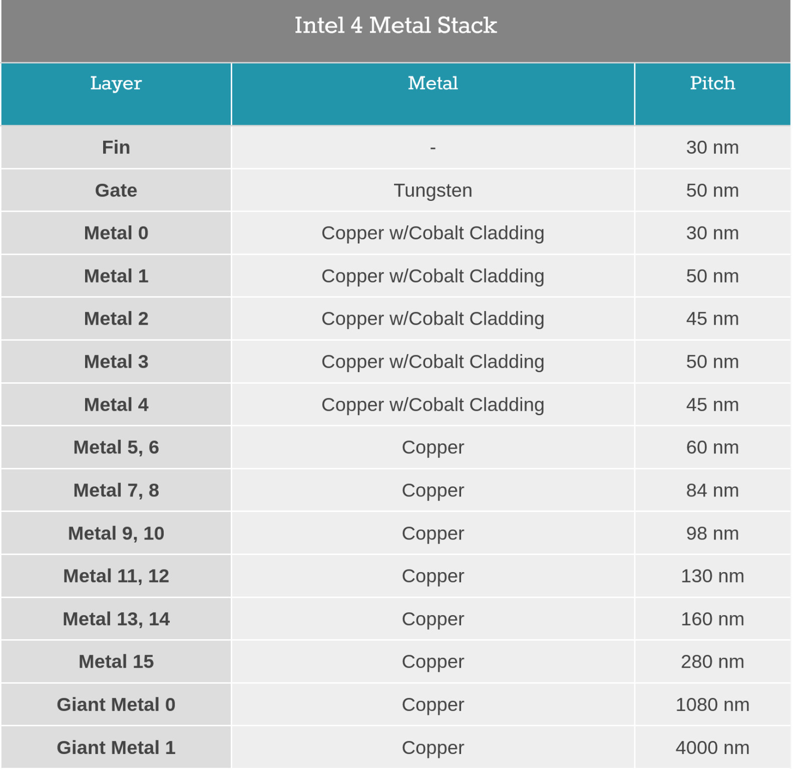 Screenshot 2023-07-20 at 21-13-40 Intel 4 Process Node In Detail 2x Density Scaling 20% Improv...png