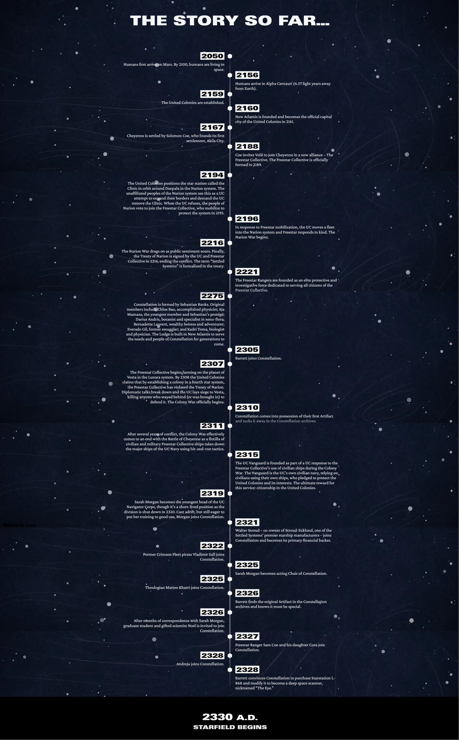 Starfield timeline.png