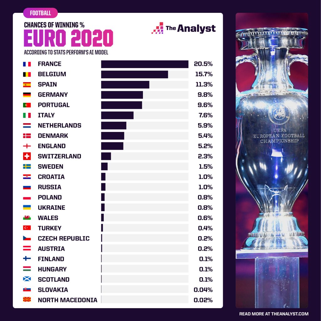 the-analyst-euro-predictor-1024x1024.jpg