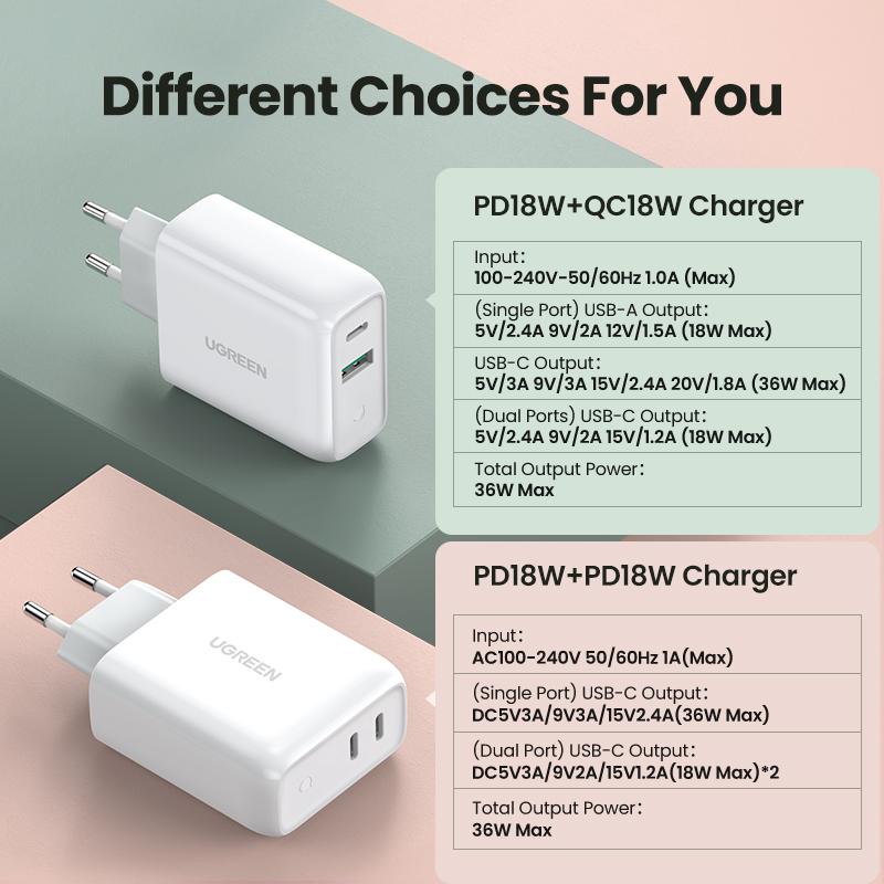 ugreen-36w-fast-usb-charger-quick-charge.jpg