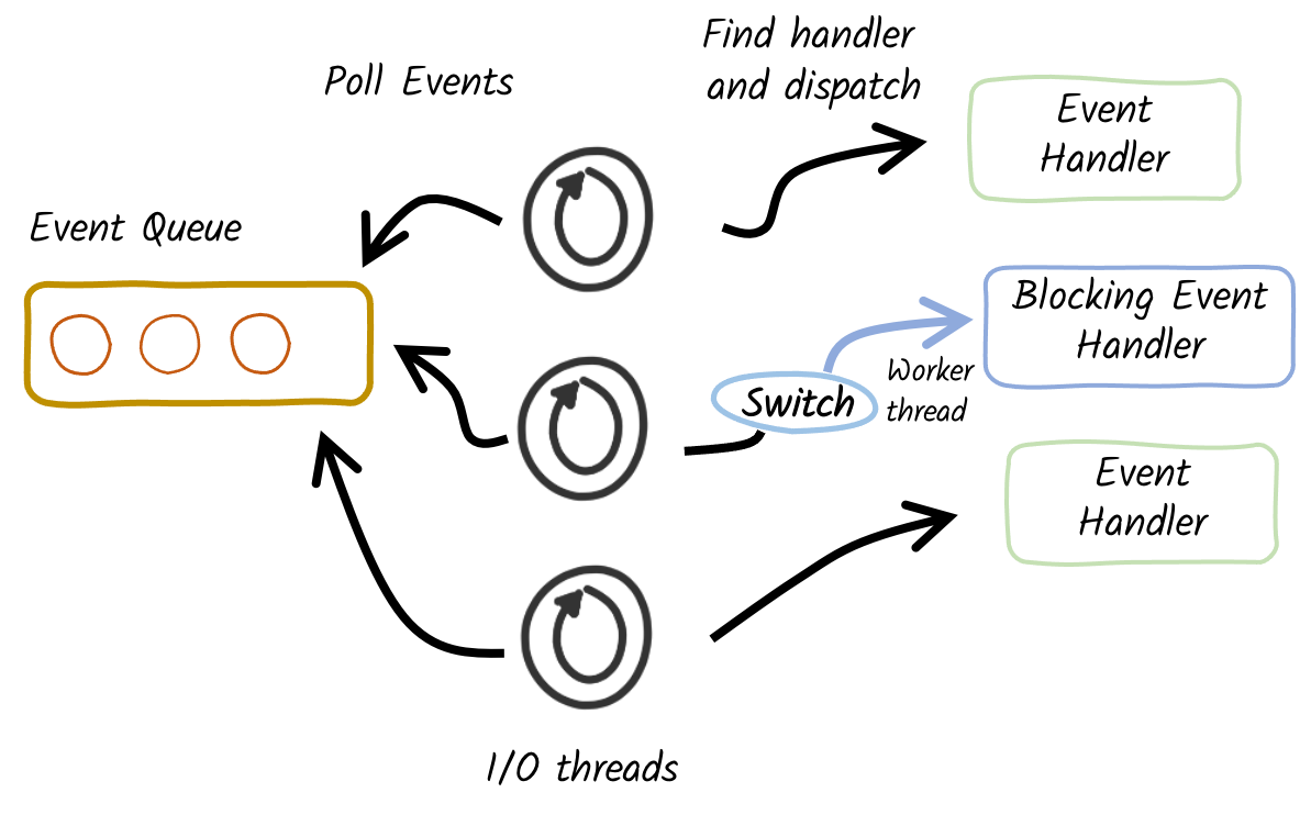 proactor-pattern.png