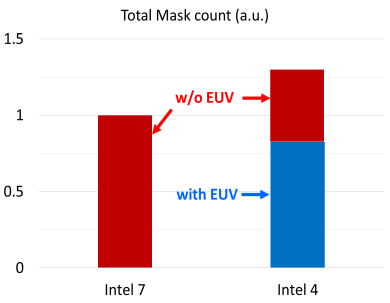 Intel-Mask-Count.png