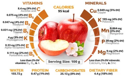apple_nutrition_large.jpg