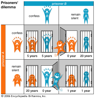 dilemma-prisoners-participants-game-theory-communication-strategy.jpg