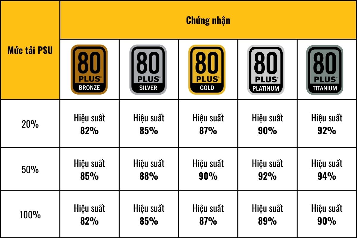 Chung-nhan-80-PLUS-la-gi.1.jpg