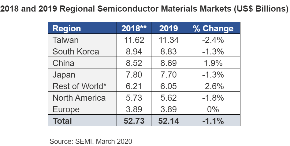 semi-semiconductor-market.png