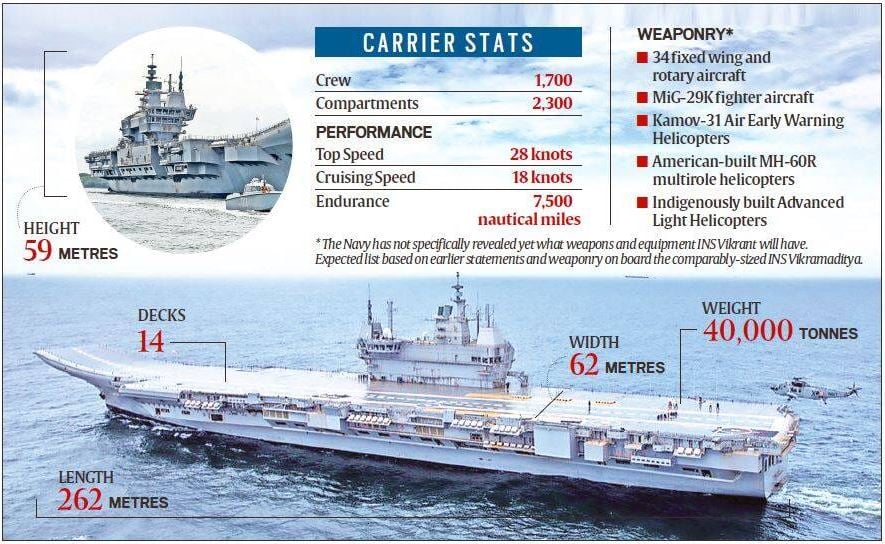 INS-Vikrant-2013.jpeg