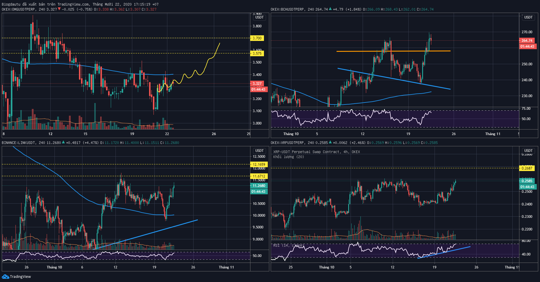 Phân tích altcoins. Có nên mua XRP hay không?