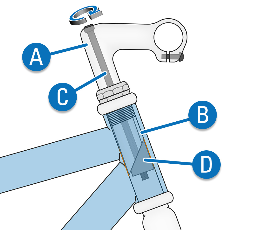 Stem Removal & Installation: Quill Stems | Park Tool