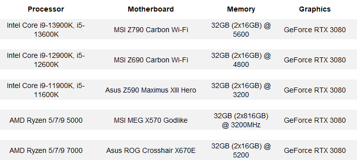 13th-gen-test-systems.png