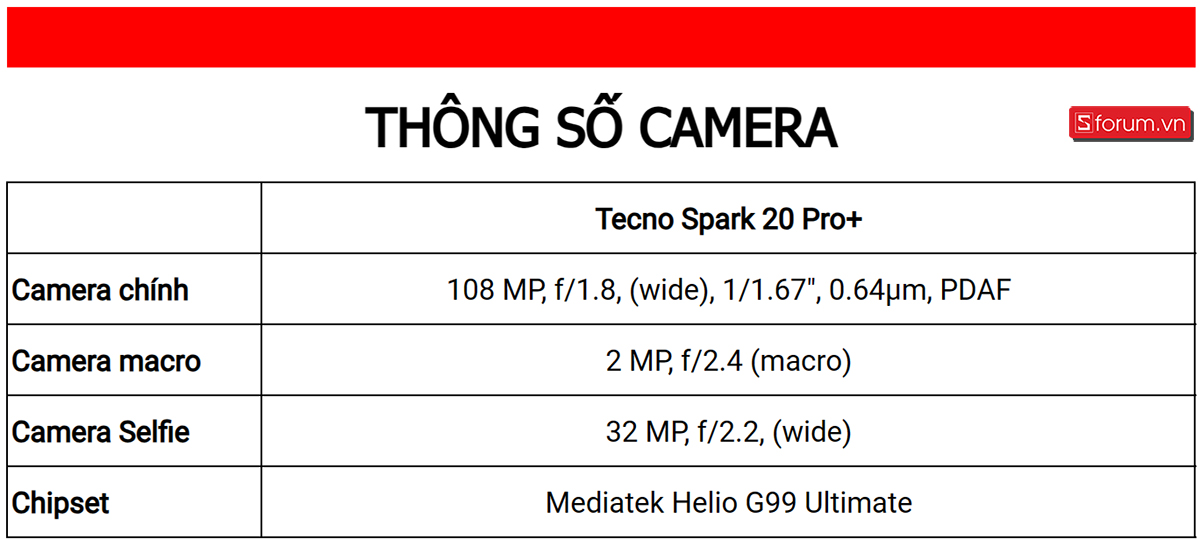 Cấu hình camera Tecno Spark 20 Pro+