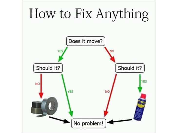 wd40-flowchart.jpg