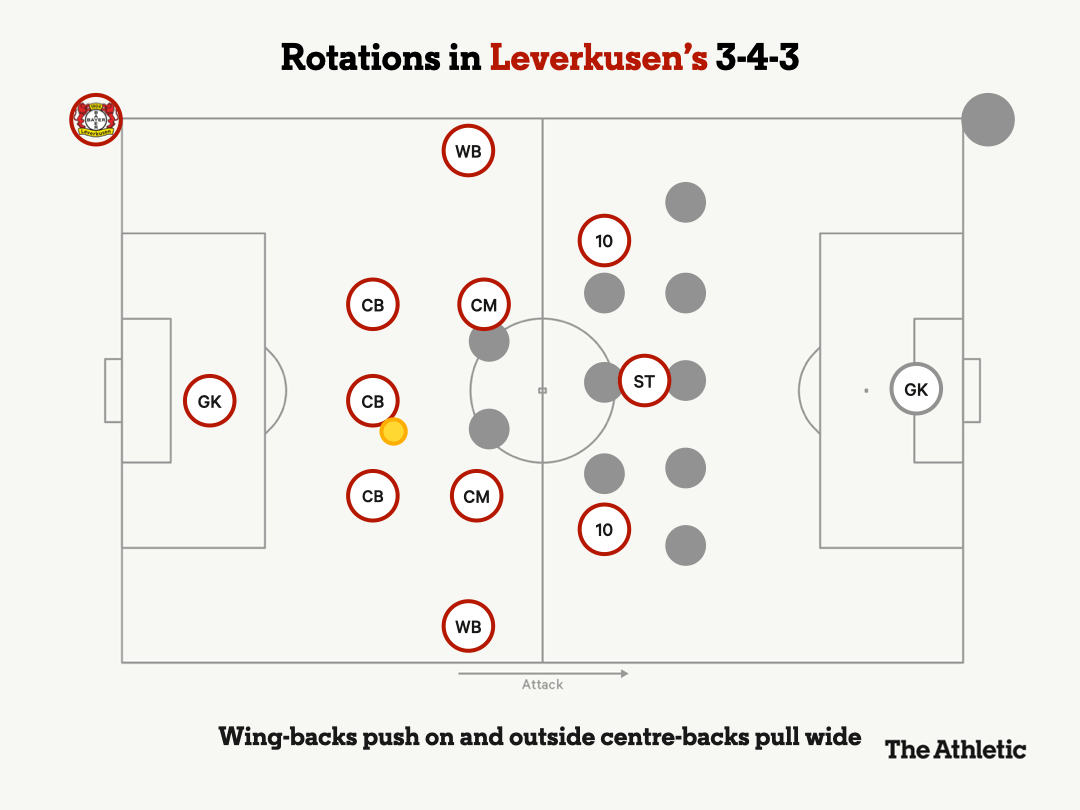 Leverkusen.gif