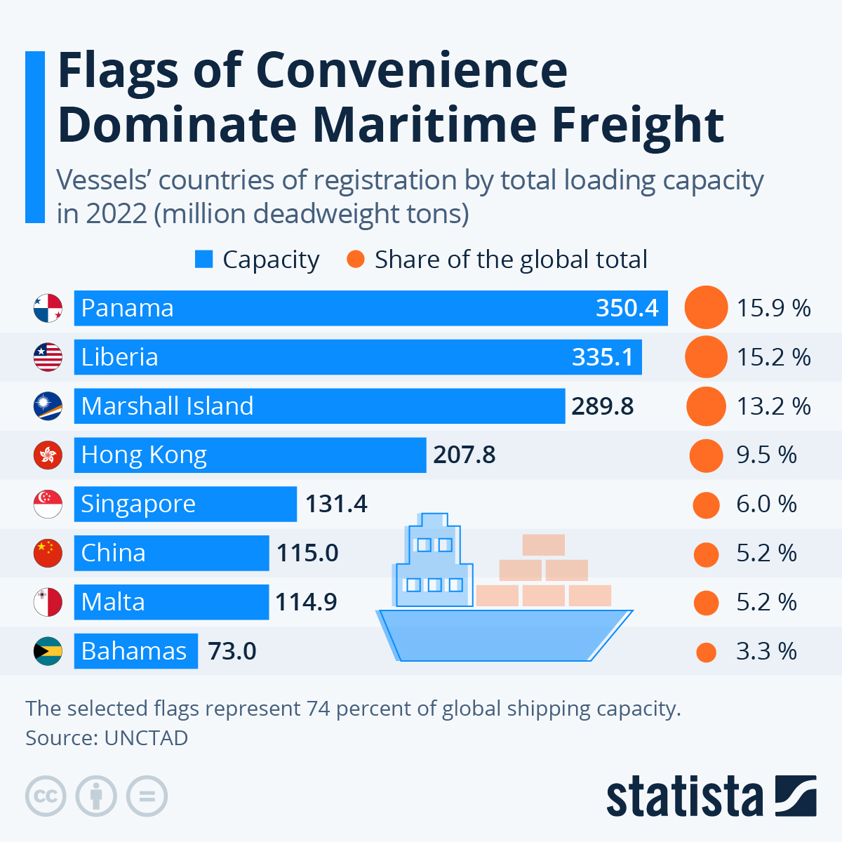 www.statista.com