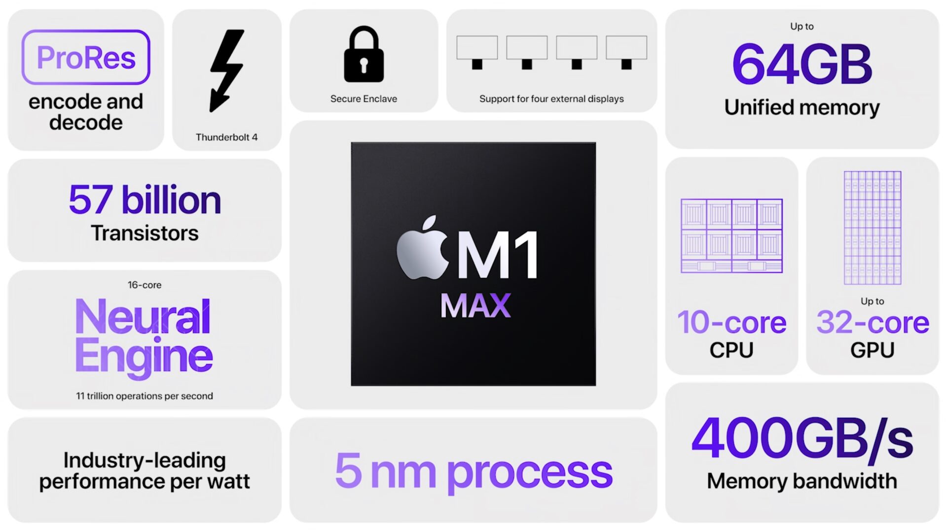 chip Apple M1 Max