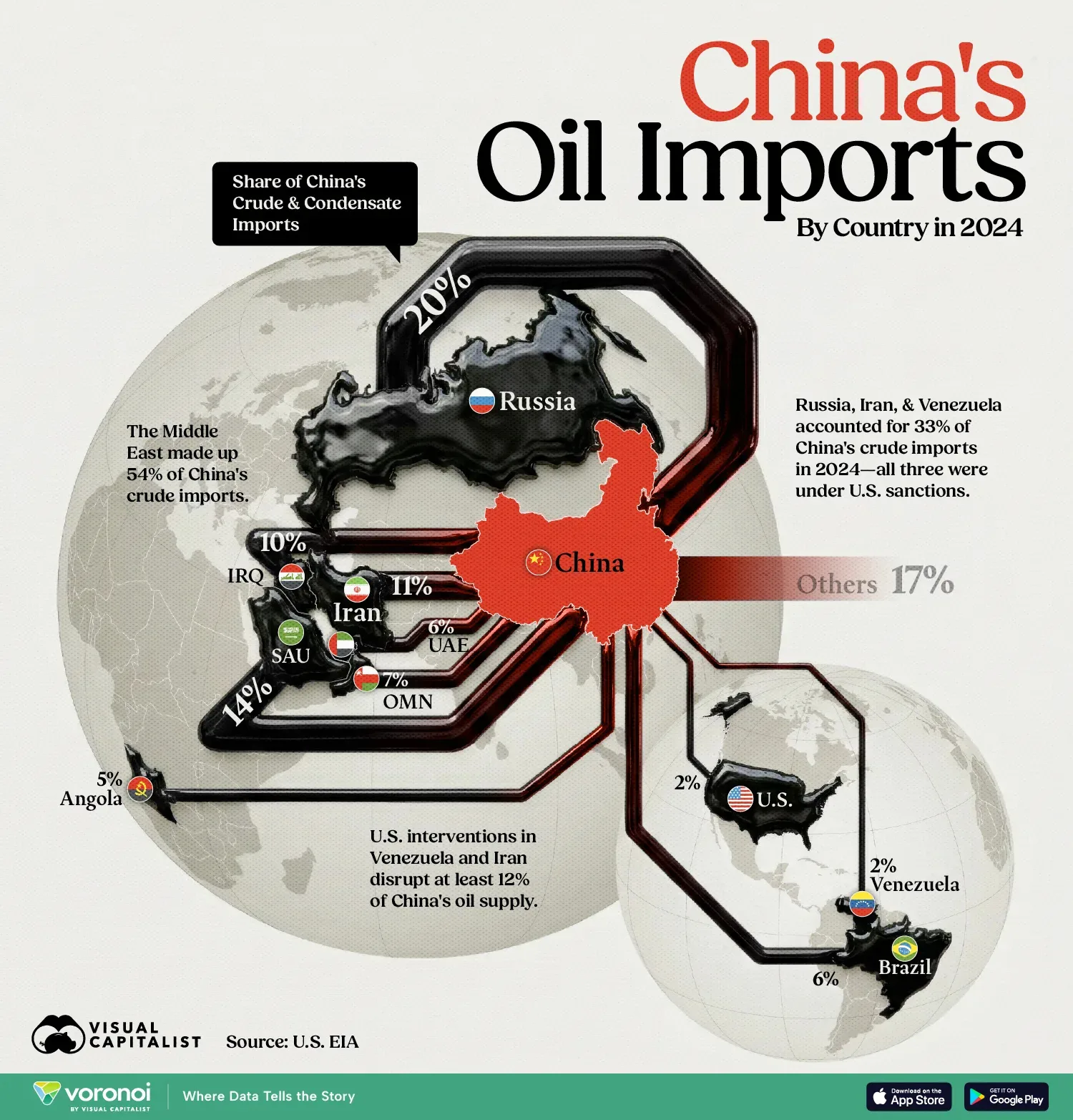 oil-flows-to-china.webp