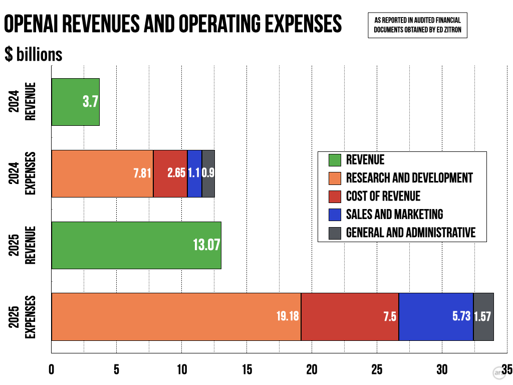 openaifinance.001.png
