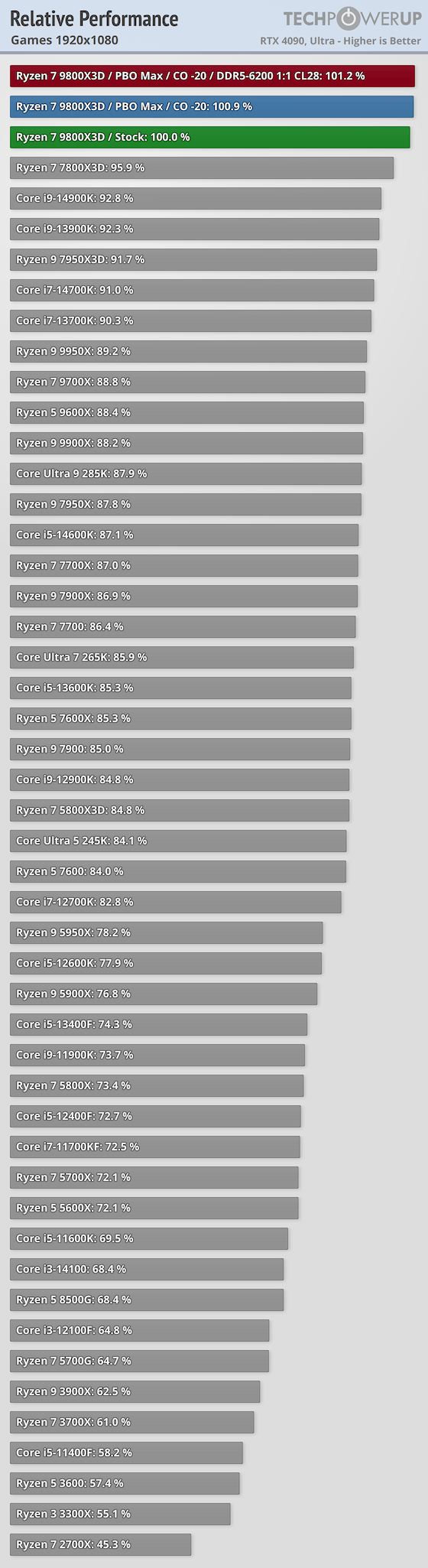relative-performance-games-1920-1080.png